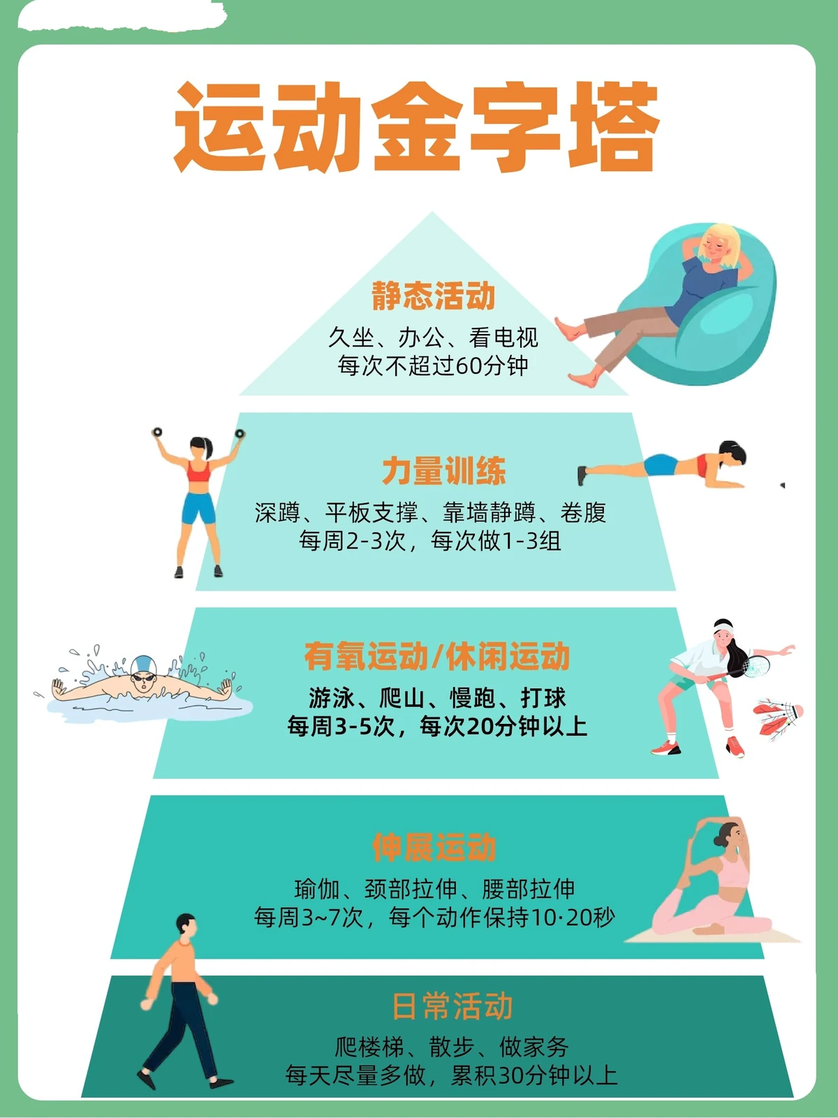 刻苦训练篮球时如何避免受伤的建议_0
